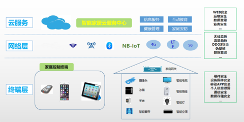 IoT物聯(lián)網(wǎng)APP與新材料技術(shù)研發(fā)的融合創(chuàng)新