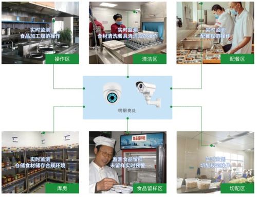 安聯(lián)網(wǎng) 物聯(lián)網(wǎng)技術(shù)賦能養(yǎng)老食品安全監(jiān)管，守護(hù)老人“舌尖上的安全”
