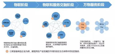物聯(lián)網(wǎng)應(yīng)用服務(wù) 從概念到日常的距離有多遠(yuǎn)？