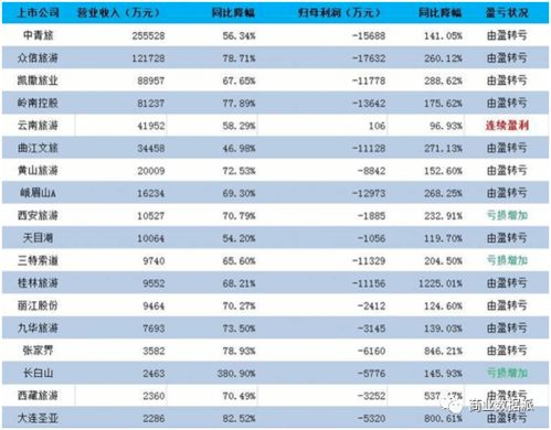 疫情后國內(nèi)游強勁復(fù)蘇，服務(wù)質(zhì)量能否跟上步伐？