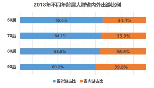 銀聯(lián)商務(wù)聯(lián)合中國旅游研究院發(fā)布《中國旅游消費(fèi)大數(shù)據(jù)報告2018》 洞察國內(nèi)旅游市場新趨勢